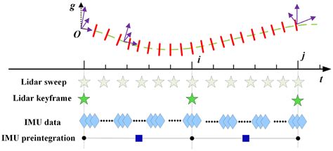 A Multimodal Robust Simultaneous Localization and Mapping Approach ...