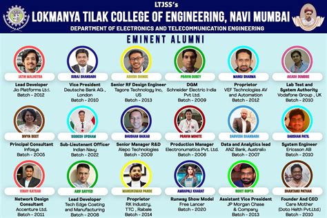 Lokmanya Tilak College of Engineering | LTCE- Navi Mumbai