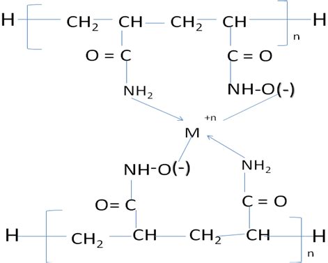 Process for Synthesis of Poly-Acrylamide-Hydroxamate (PAH) Resin for ...