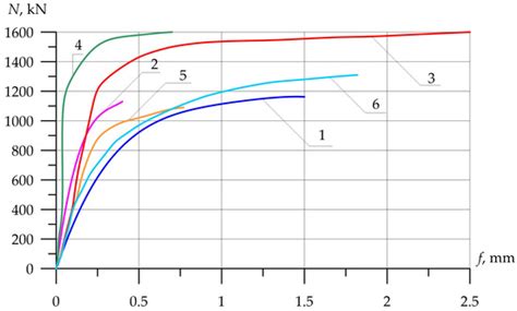 Strength of Compressed Reinforced Concrete Elements Reinforced with ...