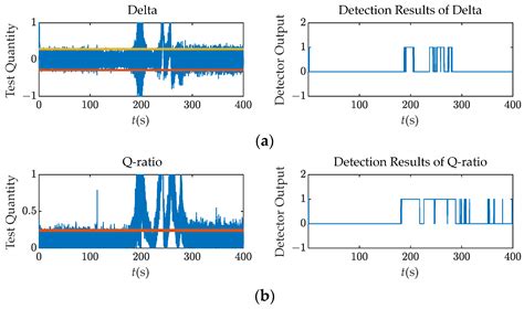 GNSS Spoofing Detection Using Q Channel Energy