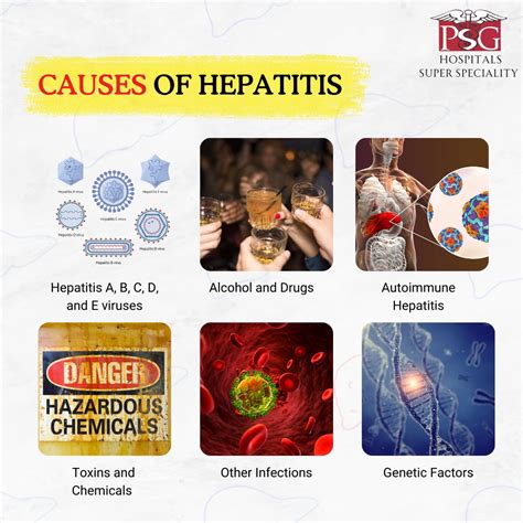 Get tested early and stay healthy longer | World Hepatitis Day – PSG ...