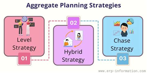 Image result for Aggregate Planning Examples