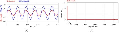 Second-Order Harmonic Reduction Technique for Photovoltaic Power ...