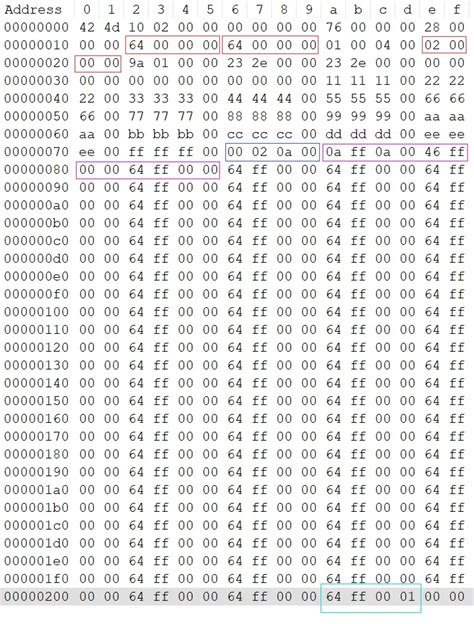 Windows Bitmap 的图像结果