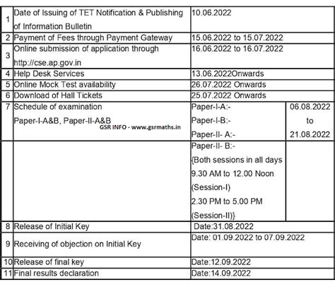 APTET 2022 Notification, Schedule, Online Application - GSR INFO @AP ...
