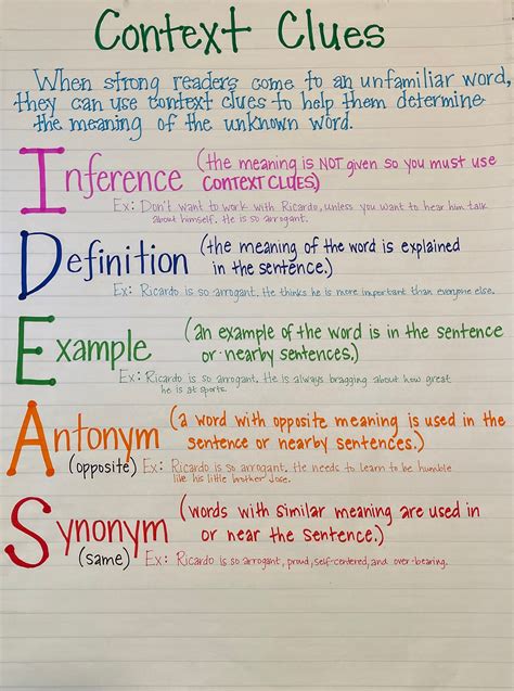Context Clues Anchor Chart 2nd Grade