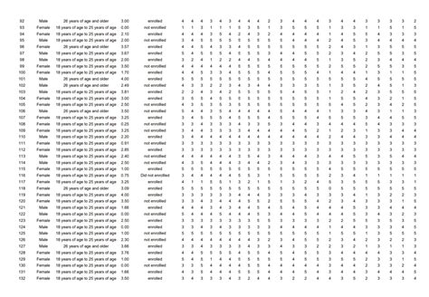 Class 12 Data Sets Example Table 的图像结果