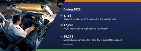 Home | Directorate General of Civil Aviation | Government of India