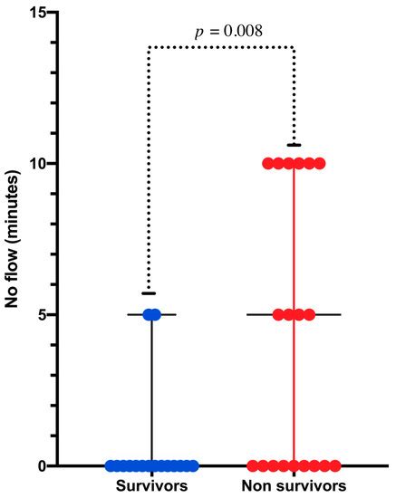 Impella CP Implantation during Cardiopulmonary Resuscitation for ...