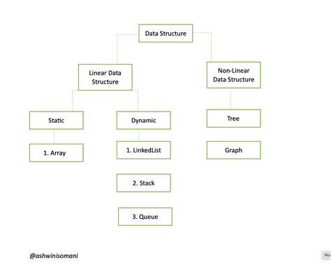 Data Structures Full Hindi 的图像结果