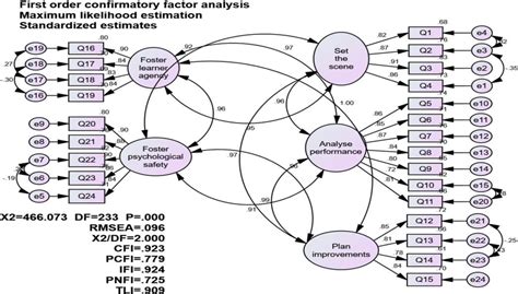 Image result for Slide Factor Method