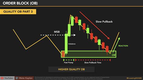 How to Trade Using Order Blocks 的图像结果