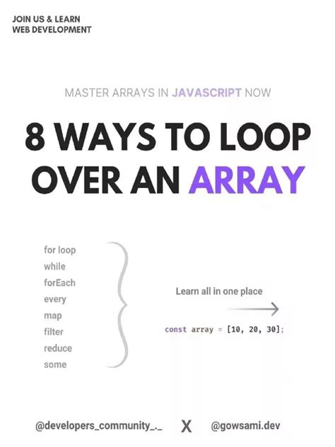 Image result for Loop in Side Loop in JavaScript