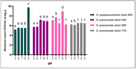 Isolation and Characterization of Chlorpyrifos-Degrading Gut Bacteria ...