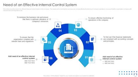 Image result for Internal Control Module