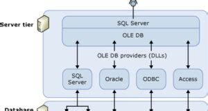 Image result for SQL Server Query Another Server