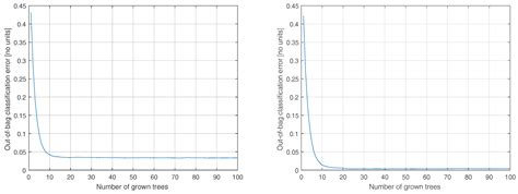From Bits of Data to Bits of Knowledge—An On-Board Classification ...