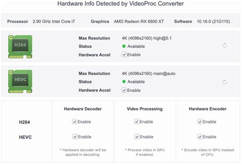 Image result for H.265 Video Encoding