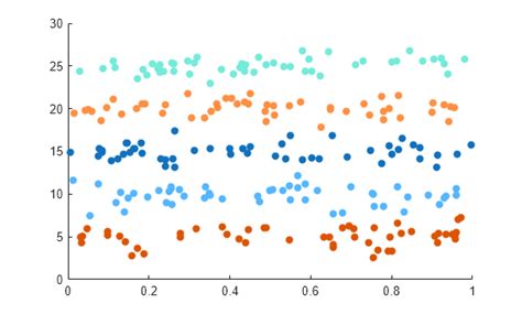 Image result for MATLAB Scatter