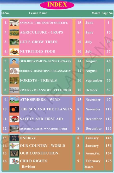 Period Plans - 5th Class EVS All Lessons Period Plans and Lesson Plans ...