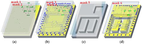 Fabrication and Characterization of Monolithic Integrated Three-Axis ...