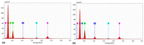 Innovative Application of Salophen Derivatives in Organic Electronics ...