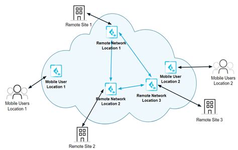 Main Service Connection 的图像结果