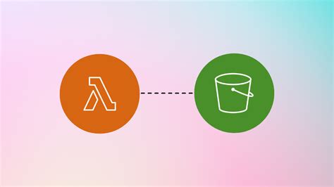 Lambda Function to Read S3 File 的图像结果