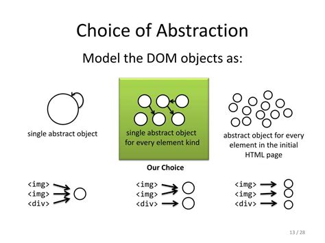 Image result for JavaScript Web Browser API Component