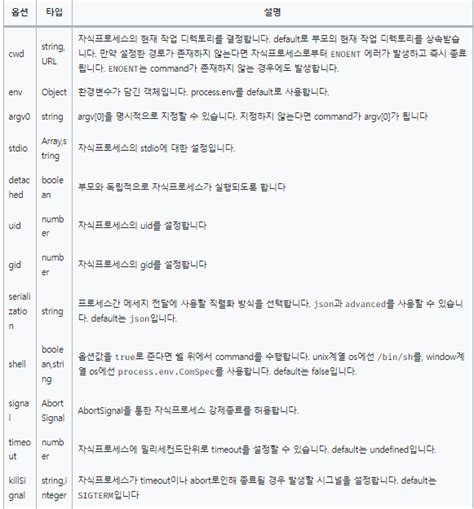 JavaScript Error Child Process 的图像结果