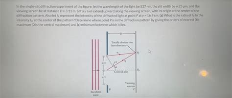 Image result for White Light Diffraction