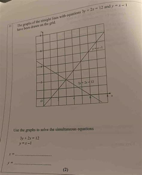 Image result for Draw Graph 2X 3Y 12