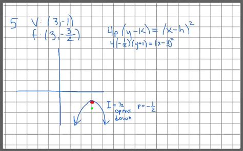 Image result for Parabolas Explained