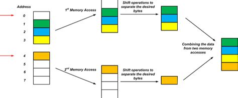 Image result for Syntax and Structures of C Language in Embedded System