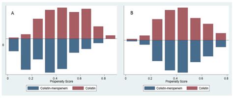A Comparison of Colistin versus Colistin Plus Meropenem for the ...
