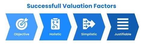 Valuation Examples 的图像结果