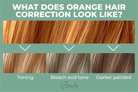 What Color Covers Orange Hair at Angela Rich blog