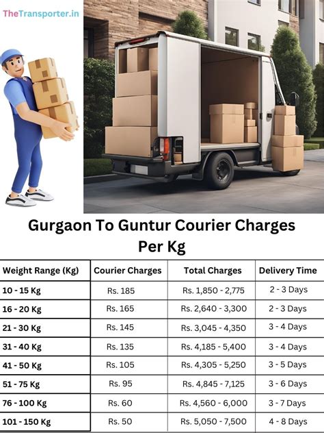 Ways to arrange urgent parcel Gurgaon to Guntur delivery