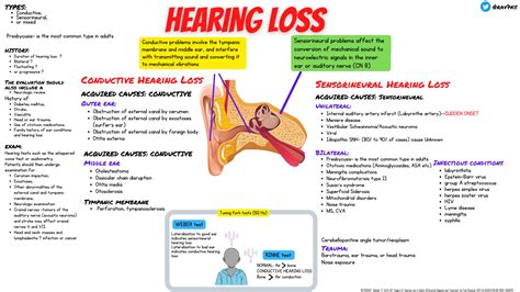 Bilateral Sensorineural Hearing Loss