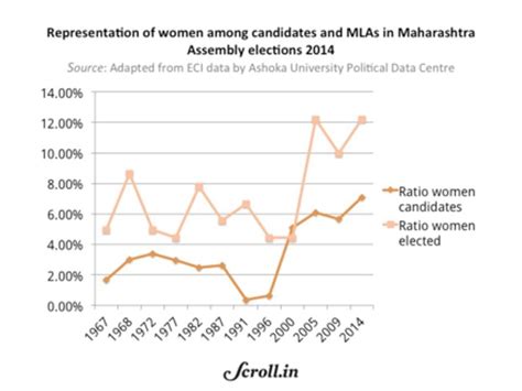[In numbers] Despite having India's worst sex ratio, Haryana sees ...