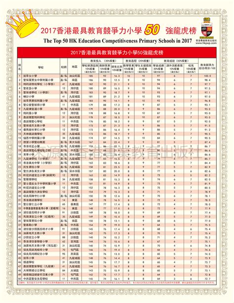 香港最新顶尖中学排名公布！这11所学校家长挤破头都想送孩子去！_【银河集团】