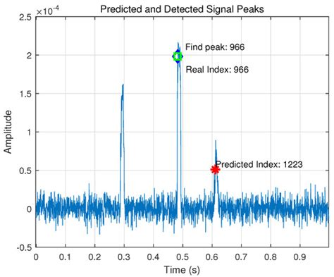 BiLSTM-Attention-PFTBD: Robust Long-Baseline Acoustic Localization for ...