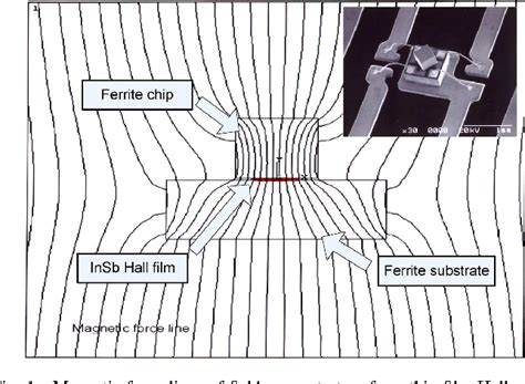 Image result for Sensor Format