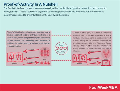 Blockchain Algorithm 的图像结果