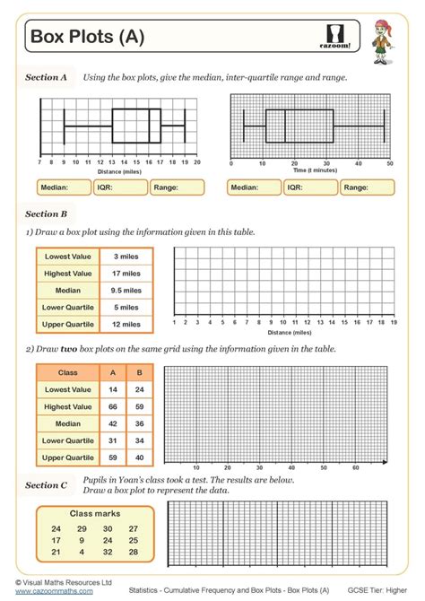Image result for Box Plots Explained
