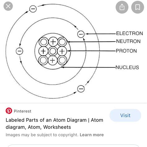 Labelled Atom 的图像结果