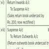 Rectify the following errors before closing the acc (1) Sales book was ...