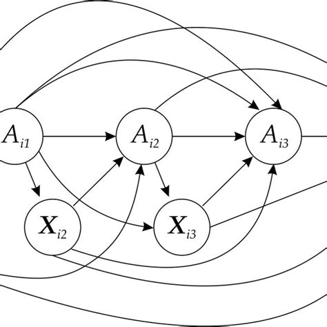 Image result for Data Generating Process Deviation Value