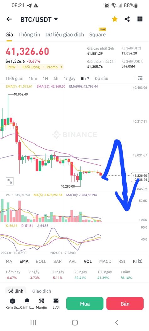 Short-term Bitcoin outlook for the month from January 17 to ...